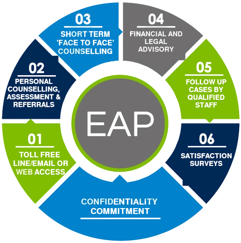 EAP Graph
