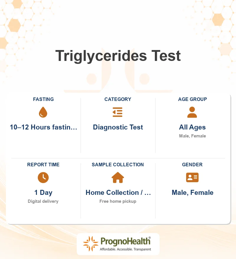 Triglycerides Test