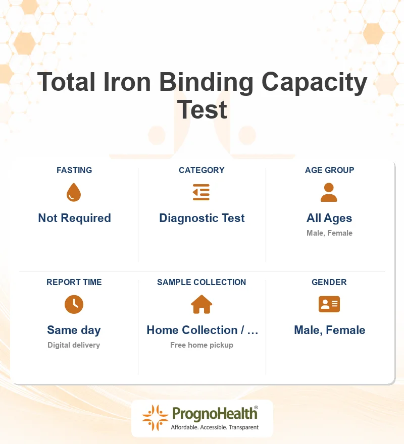Total Iron Binding Capacity Test