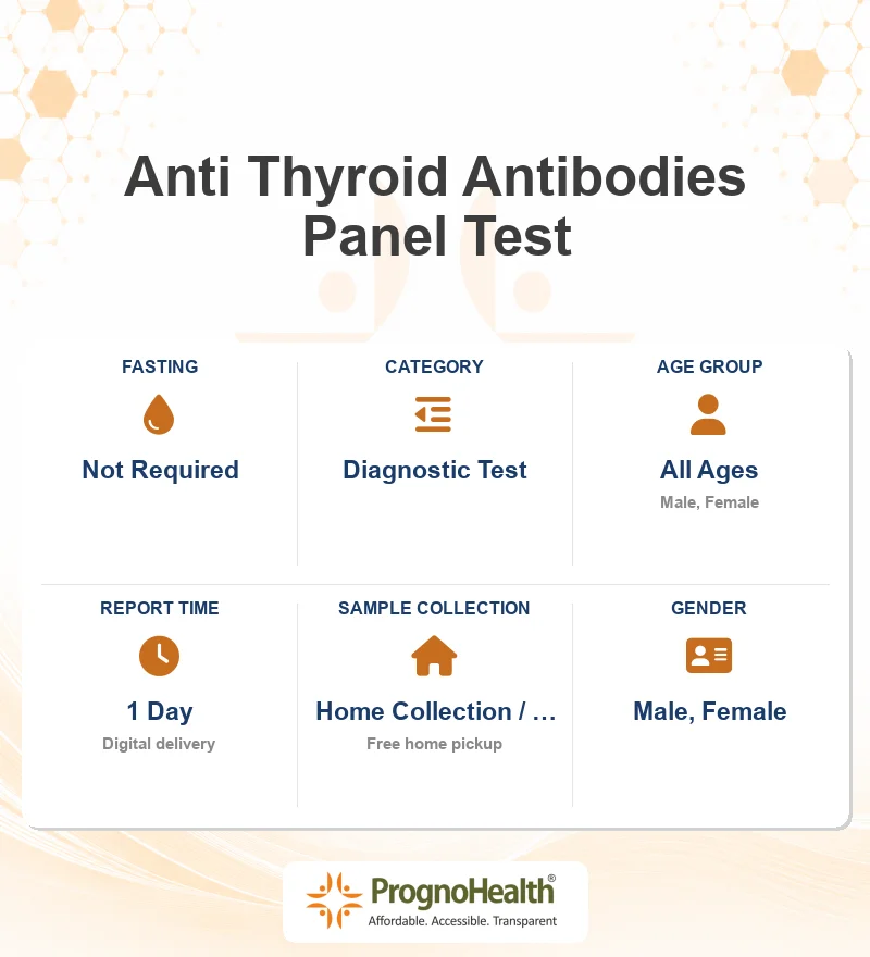 Anti Thyroid Antibodies Panel Test