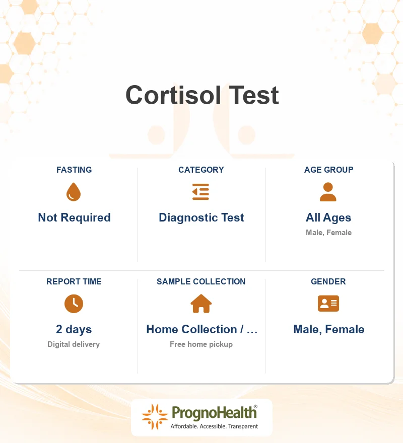 Cortisol Test