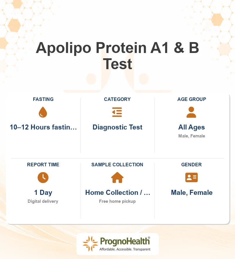 Apolipo Protein A1 & B Test