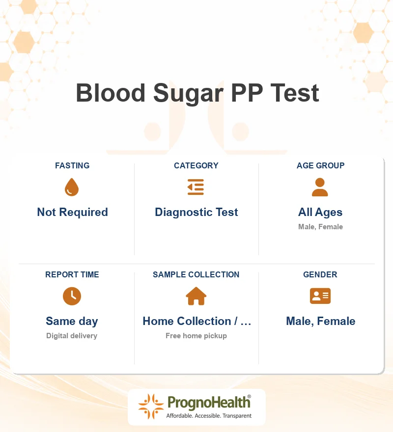 Blood Sugar PP Test
