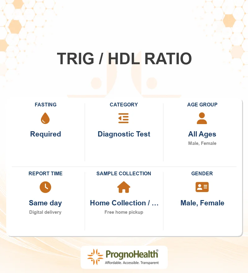 TRIG / HDL RATIO