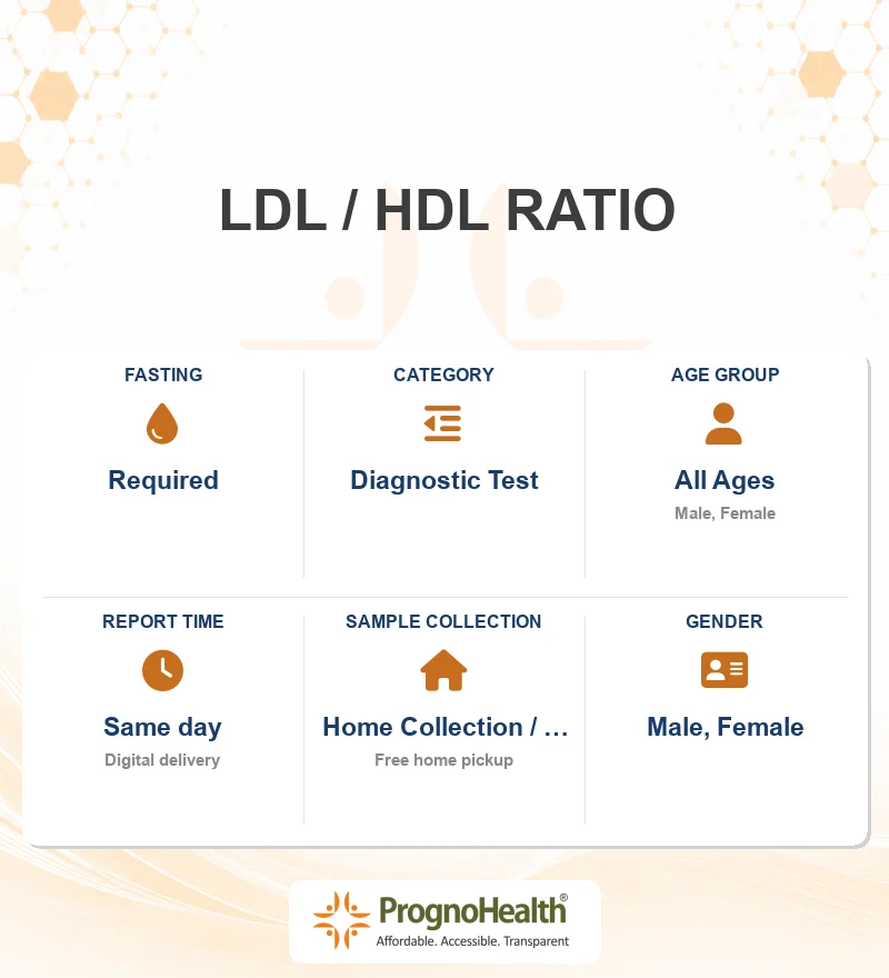 LDL / HDL RATIO