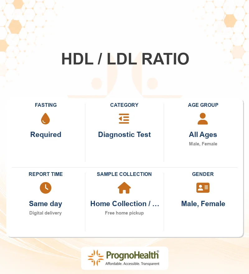 HDL / LDL RATIO