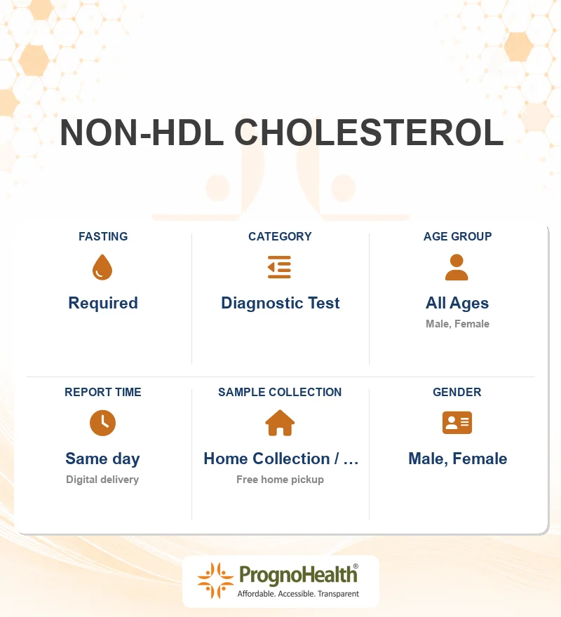NON-HDL CHOLESTEROL