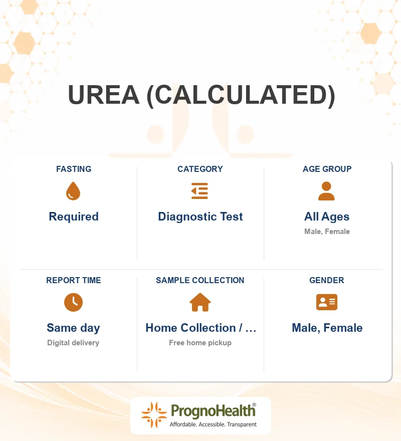 UREA (CALCULATED)
