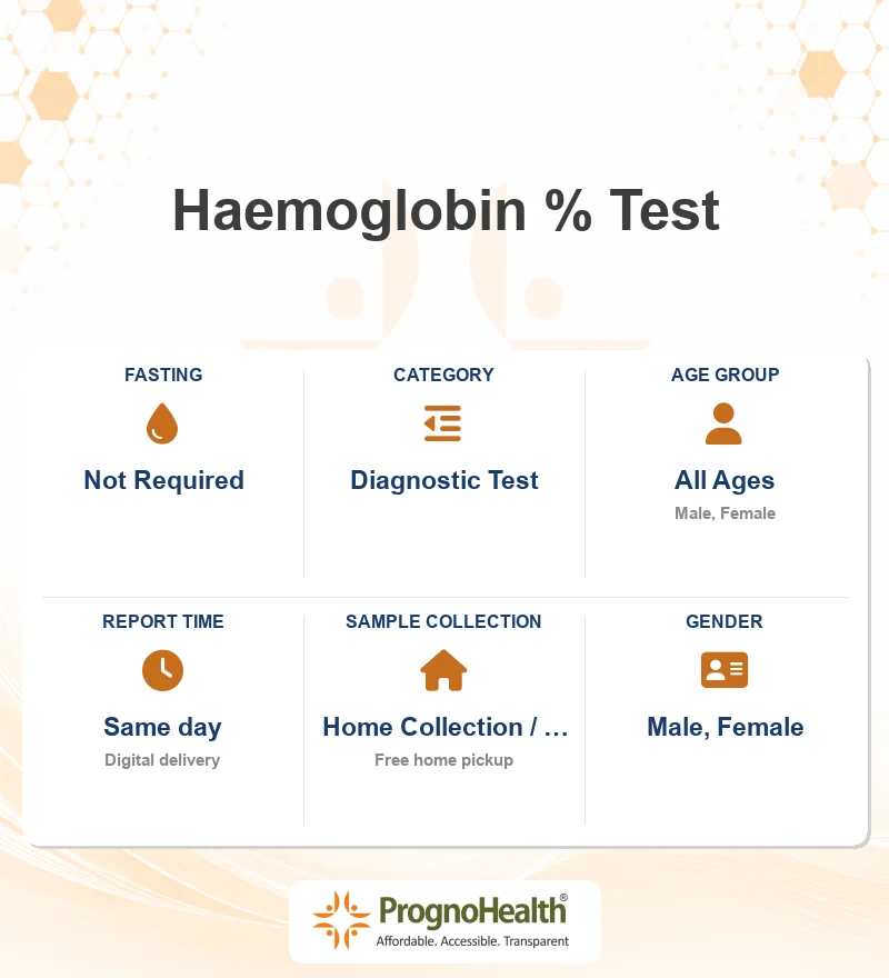 Haemoglobin % Test