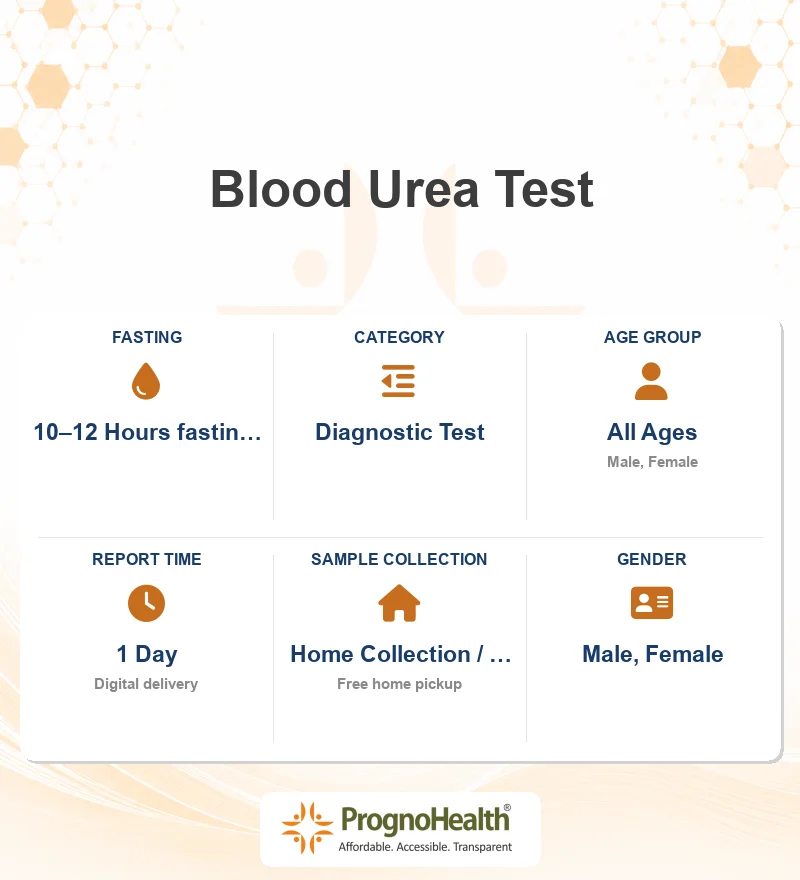 Blood Urea Test