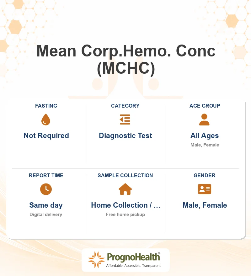 Mean Corp.Hemo. Conc (MCHC)