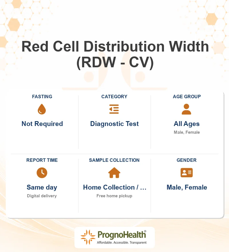Red Cell Distribution Width (RDW - CV)