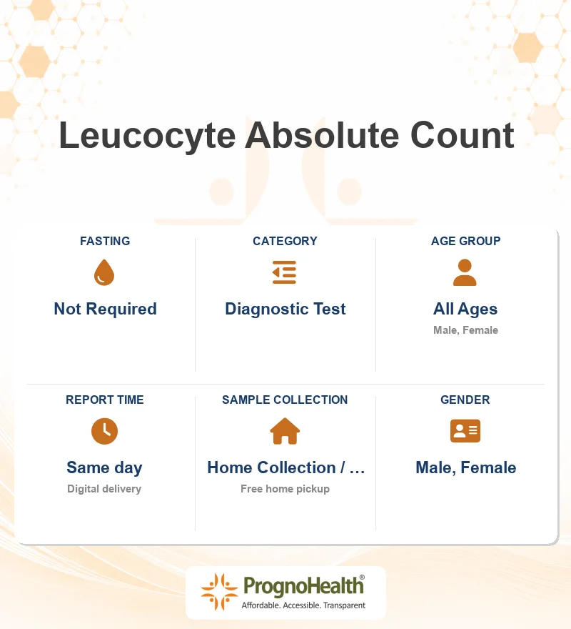 Leucocyte Absolute Count