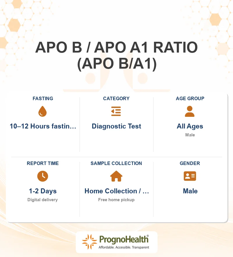 APO B / APO A1 RATIO (APO B/A1)