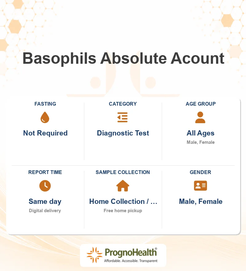 Basophils Absolute Acount