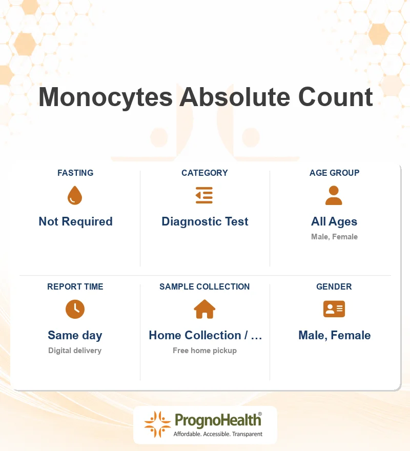 Monocytes Absolute Count