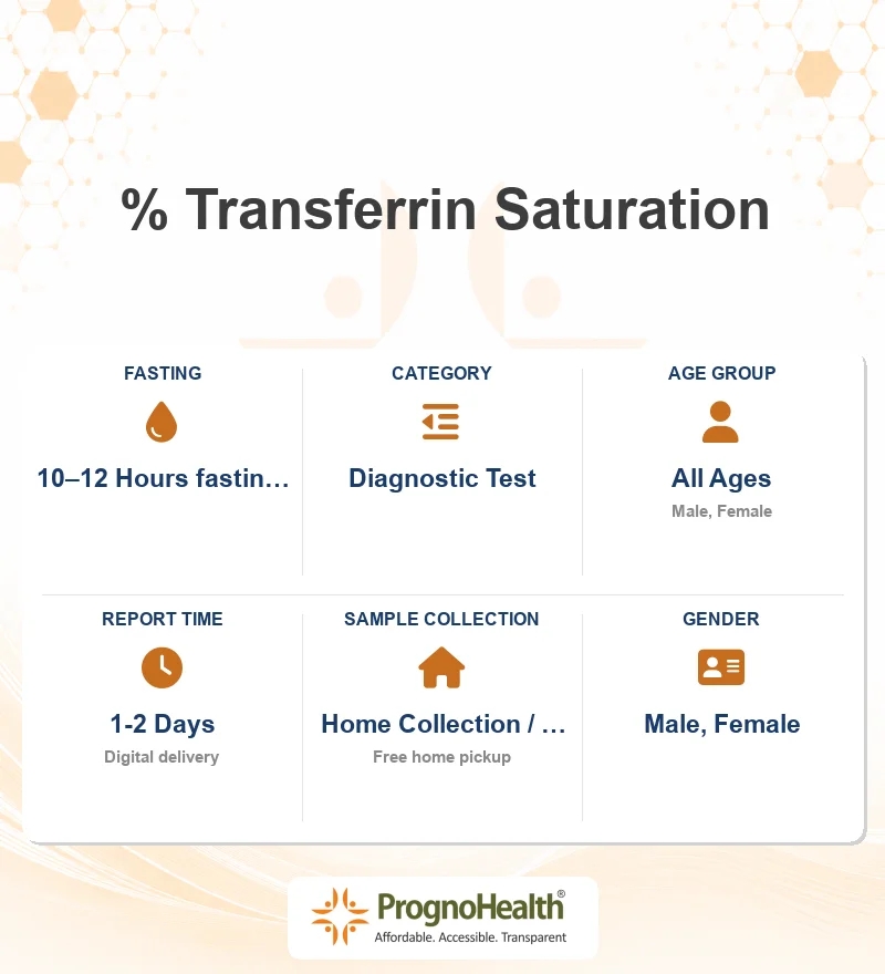 % Transferrin Saturation