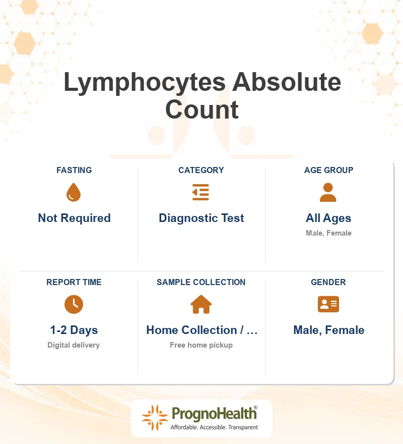 Lymphocytes Absolute Count