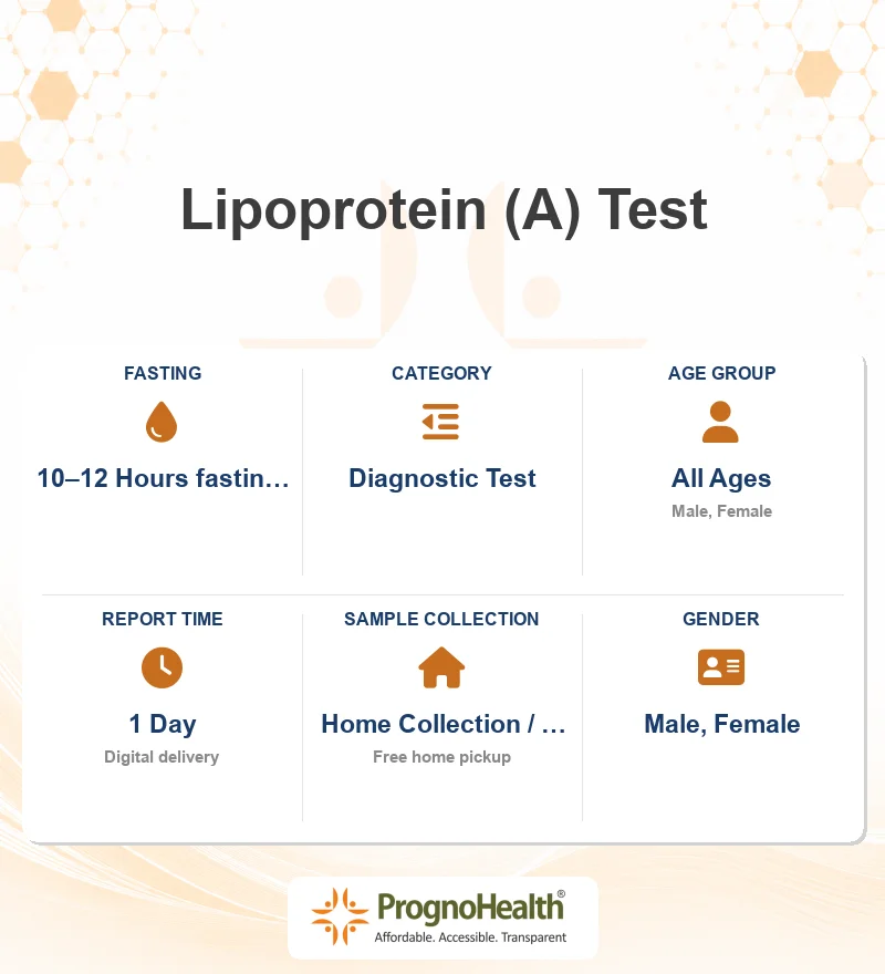 Lipoprotein (A) Test