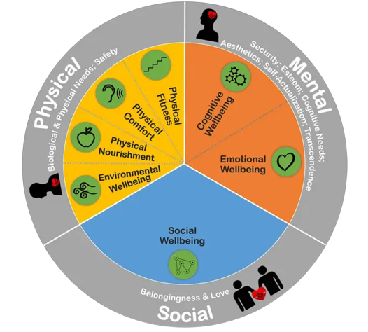 Employee Assistance Programs