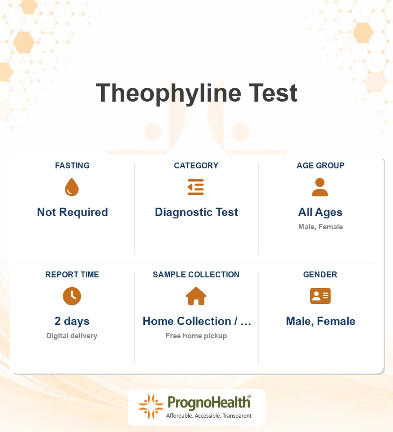 Theophyline Test