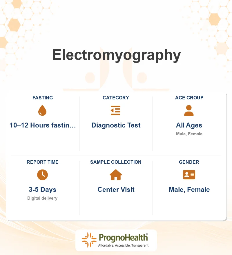 Electromyography