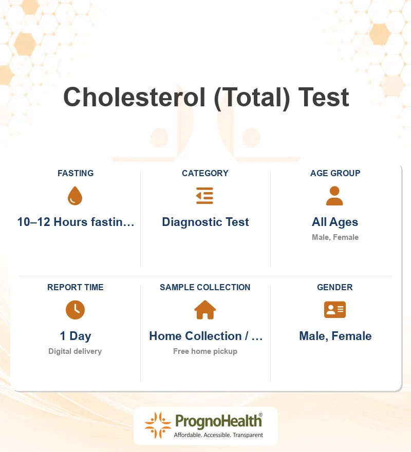 Cholesterol (Total) Test