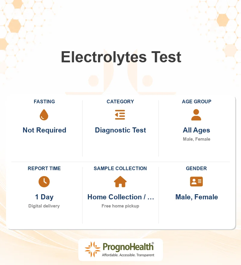 Electrolytes Test