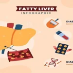 Nonalcoholic Fatty Liver Disease (NAFLD)