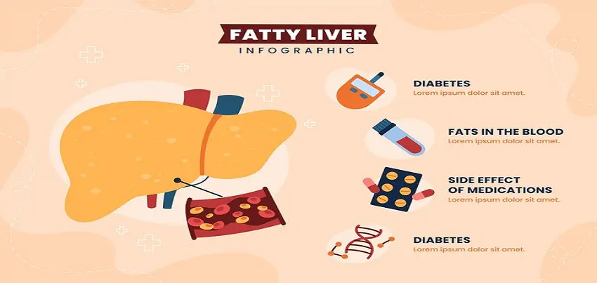 Nonalcoholic Fatty Liver Disease (NAFLD)