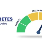 Pre-Diabetes and Its Prevalence in Corporate Employees