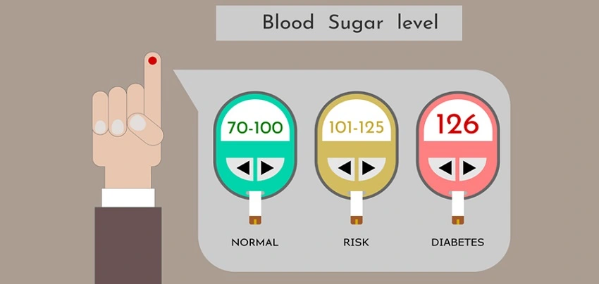 Blood Sugar Leve