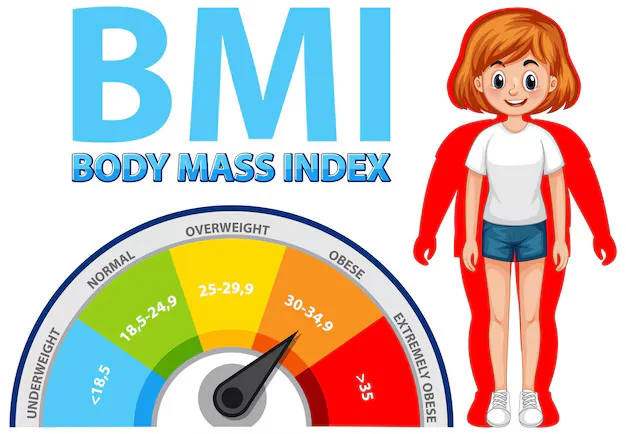 BMI